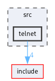 /__w/Repo-Init/Repo-Init/src/telnet