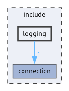 /__w/Repo-Init/Repo-Init/include/logging