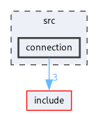 /__w/Repo-Init/Repo-Init/src/connection