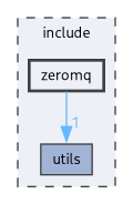 /__w/Repo-Init/Repo-Init/include/zeromq