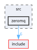 /__w/Repo-Init/Repo-Init/src/zeromq