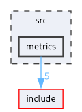 /__w/Repo-Init/Repo-Init/src/metrics