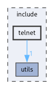 /__w/Repo-Init/Repo-Init/include/telnet