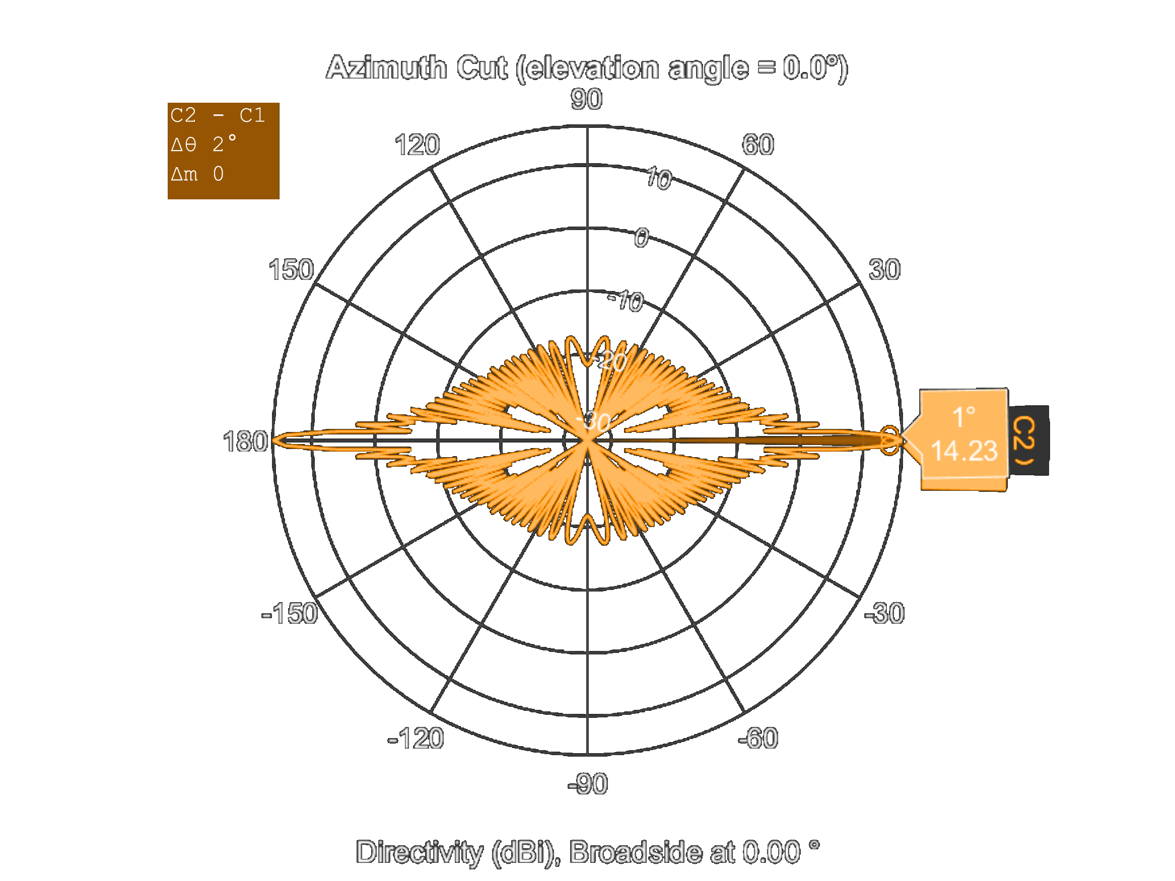 1300Hz pattern