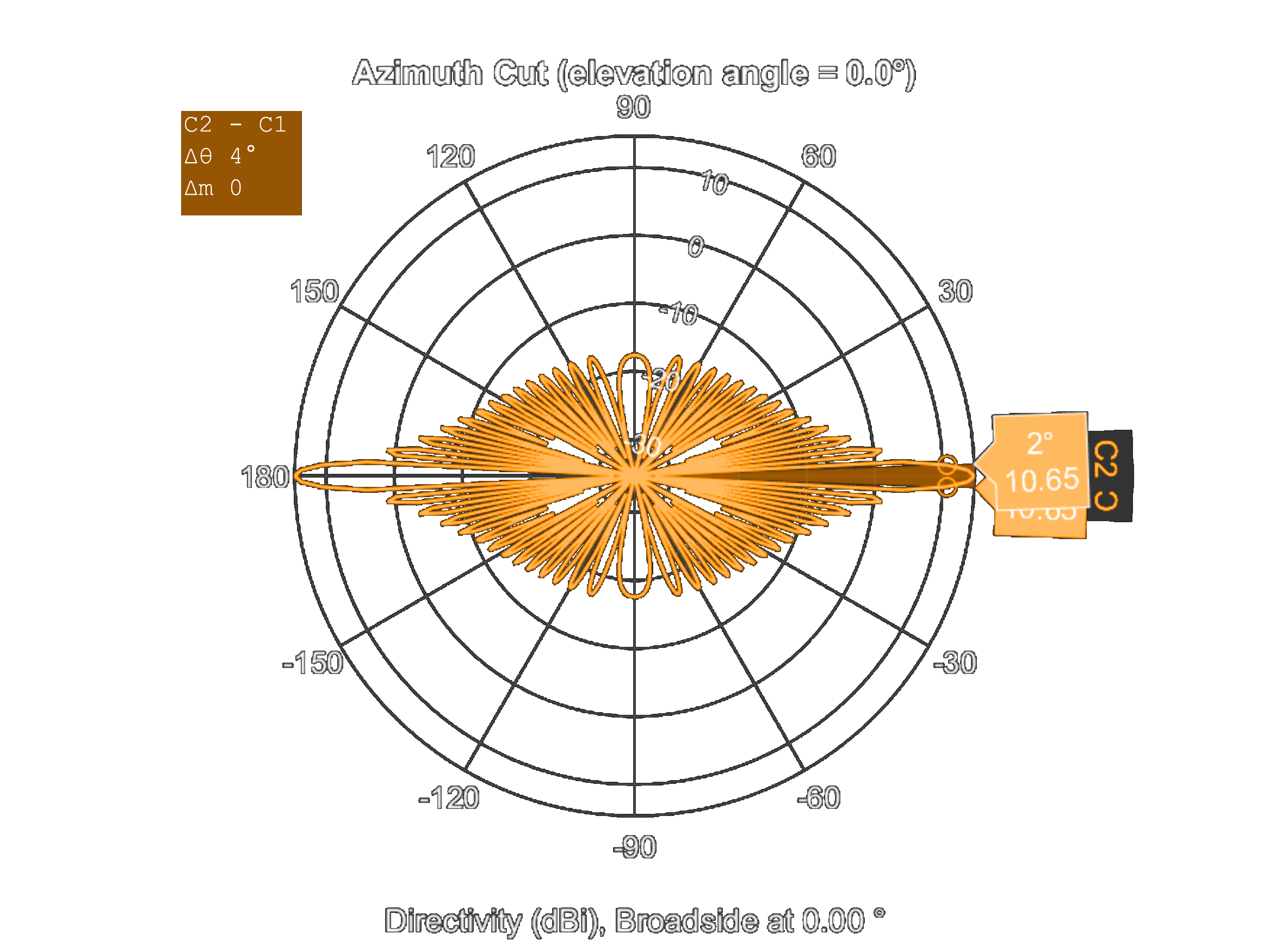 900Hz pattern