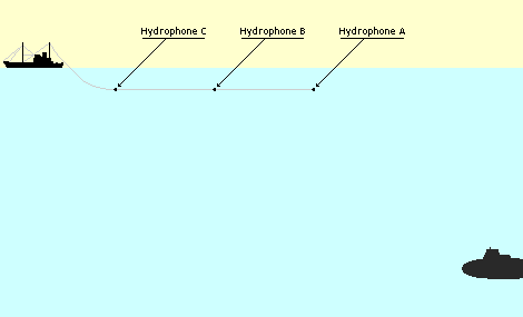 SONAR Principle
