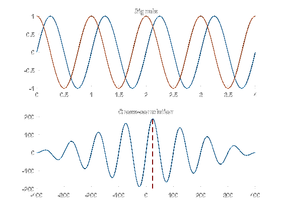 Cross-correlation