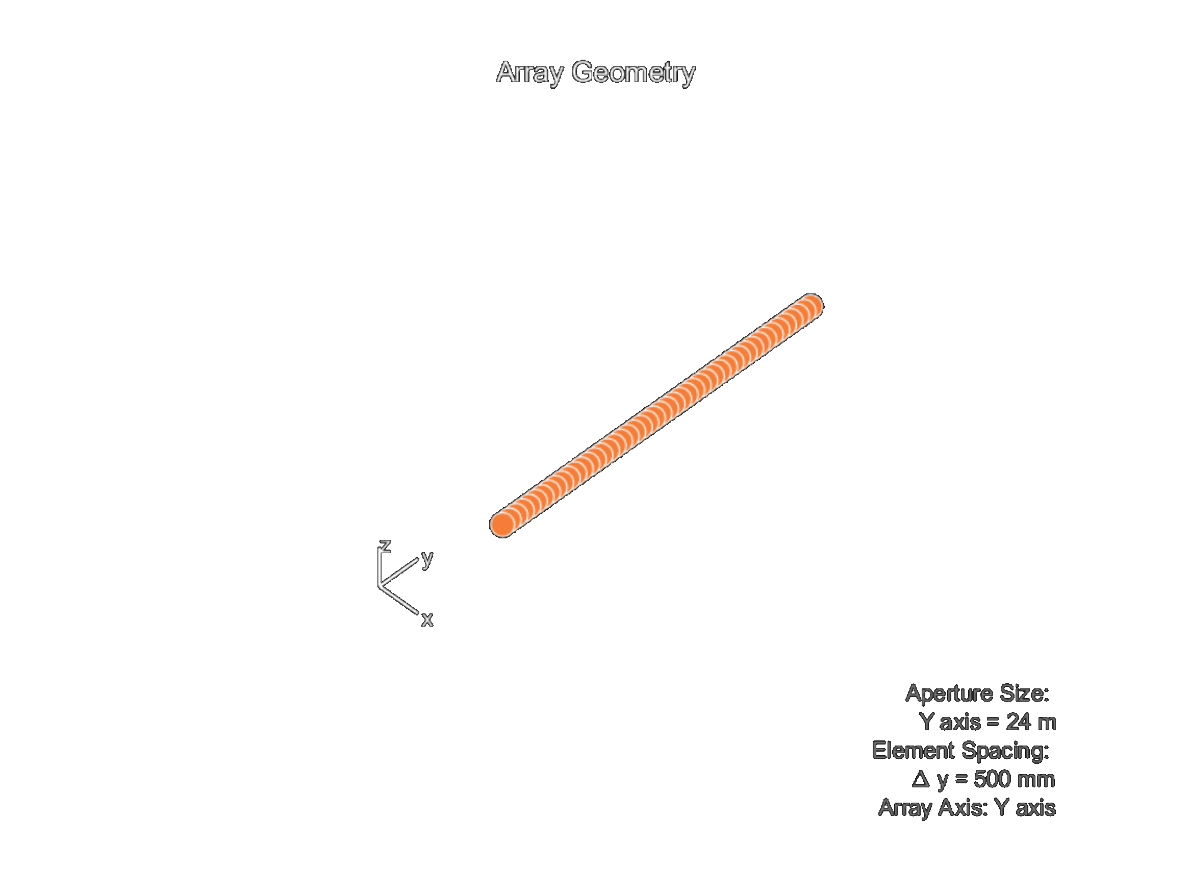 Array