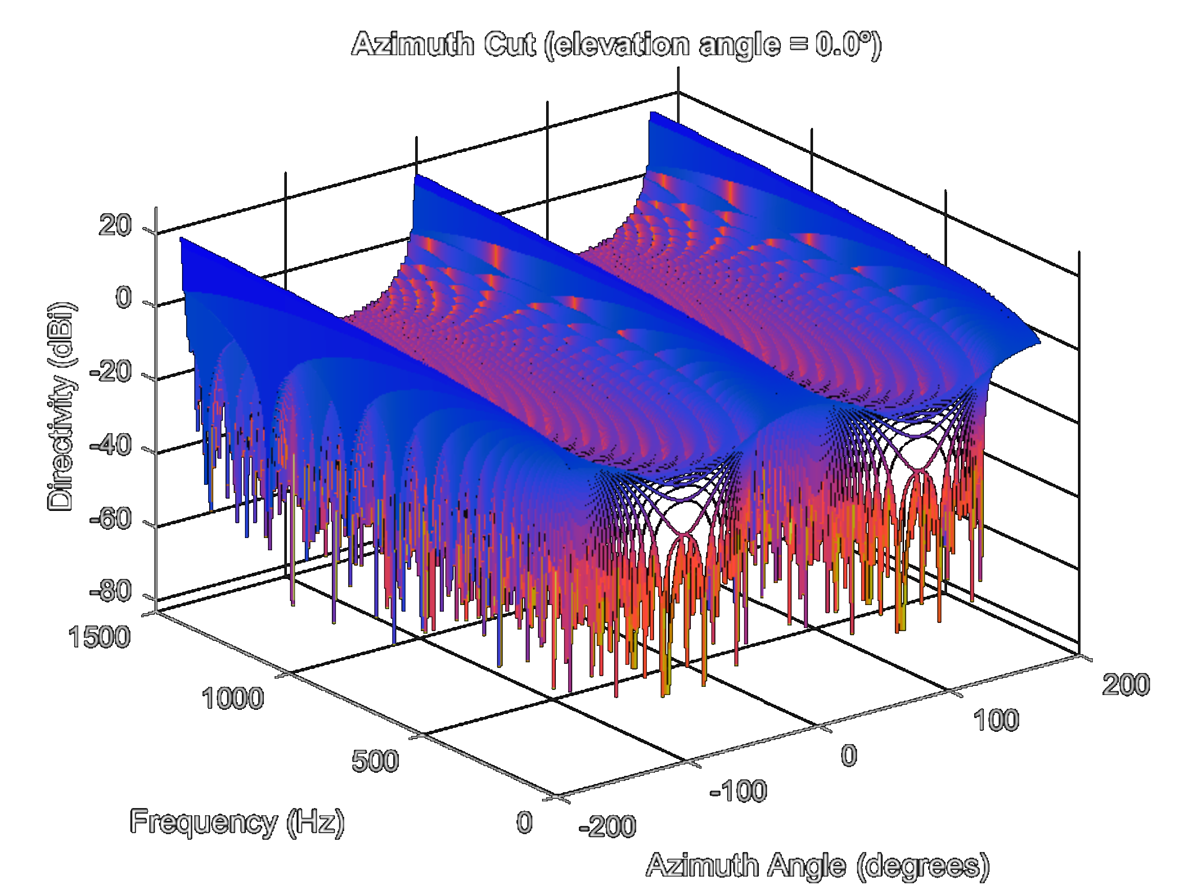 Sonar Waterfall