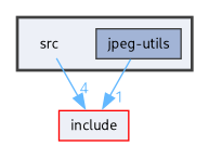 src
